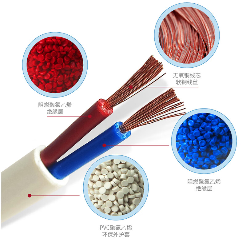 ZR-RVV-300/500V-2*2.5mm? -国标铜芯阻燃软护套线-95米/捆-白色  0.5mm?-6mm?